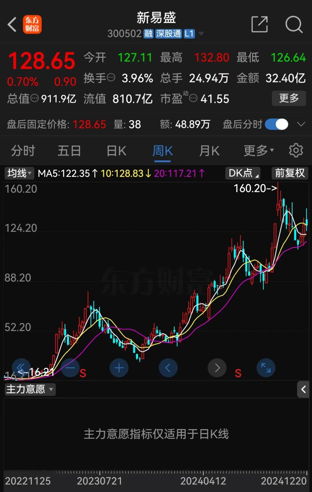 新易盛、天順股份實(shí)控人均被中國(guó)證監(jiān)會(huì)立案