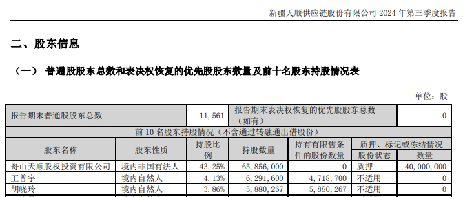 新易盛、天順股份實(shí)控人均被中國(guó)證監(jiān)會(huì)立案