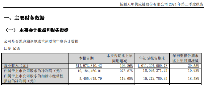 新易盛、天順股份實(shí)控人均被中國(guó)證監(jiān)會(huì)立案