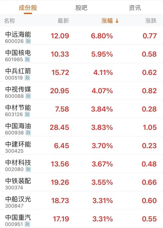 一天之內，跌停一次，漲停三次