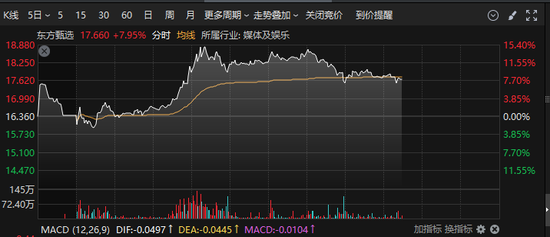 一天之內，跌停一次，漲停三次