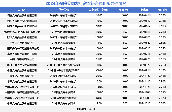 “償二代”二期過渡期延長 險企迎來喘息之機！或將加速布局權益資產