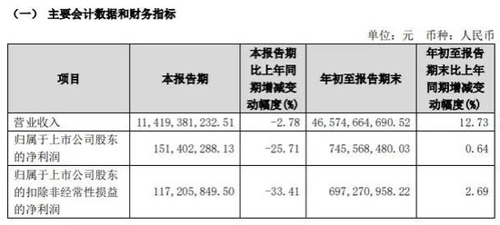 中國(guó)黃金原董事長(zhǎng)，被查！