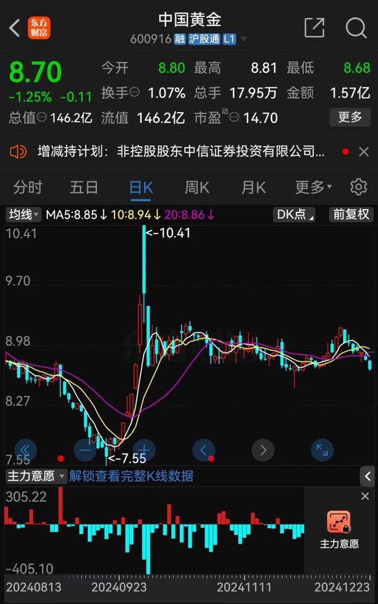中國(guó)黃金原董事長(zhǎng)，被查！