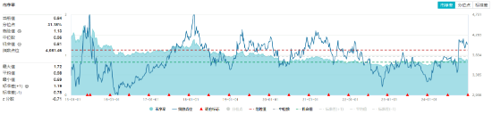 又是高股息！資金狂涌，價值ETF（510030）盤中逆市摸高1.94%！機構：高股息有望有結構性表現