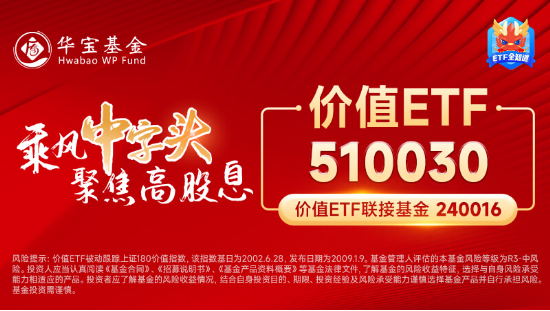 又是高股息！資金狂涌，價值ETF（510030）盤中逆市摸高1.94%！機構：高股息有望有結構性表現