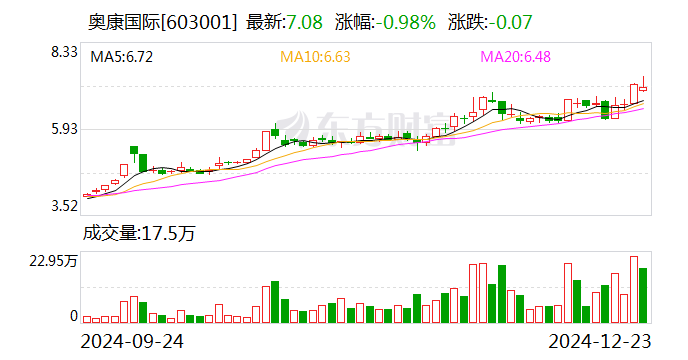 “一代鞋王”跨界半導體！擬入局存儲芯片領域 收購公司成立時間僅3年
