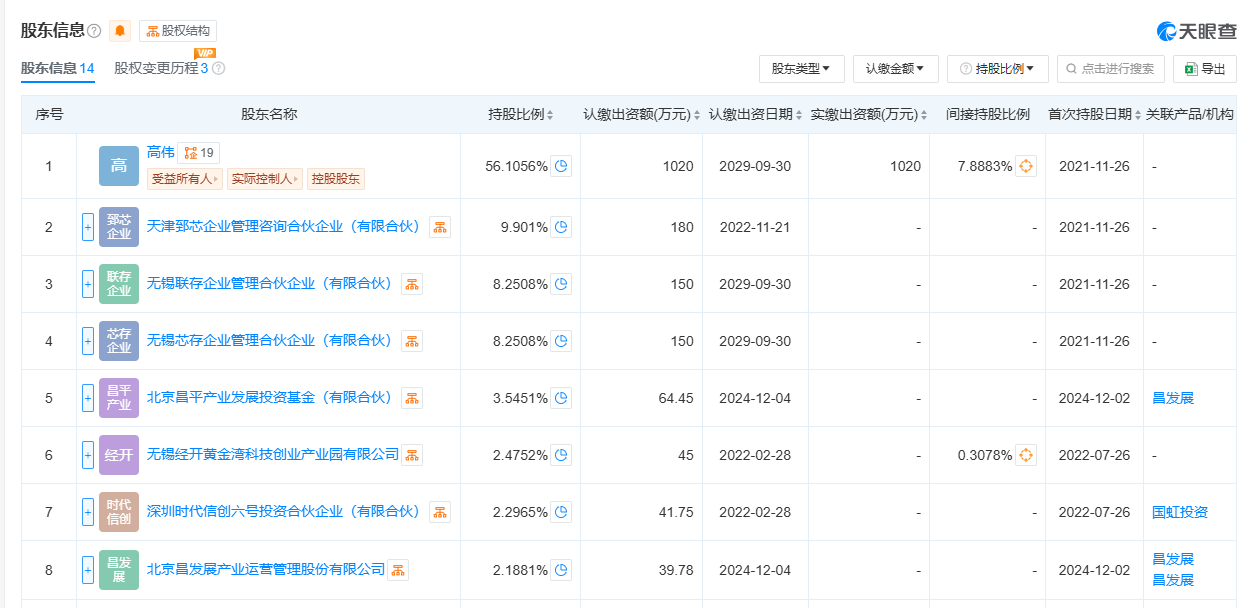 “一代鞋王”跨界半導體！擬入局存儲芯片領域 收購公司成立時間僅3年