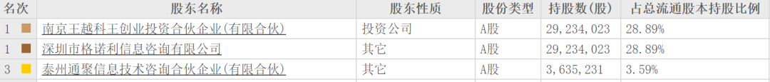 A股再現天價離婚案，“分手費”達4億元！白天股價創新高，晚上公告實控人已離婚！三個月股價暴漲194%