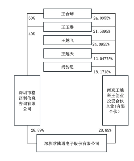 A股再現天價離婚案，“分手費”達4億元！白天股價創新高，晚上公告實控人已離婚！三個月股價暴漲194%