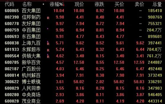 A股，行情生變！