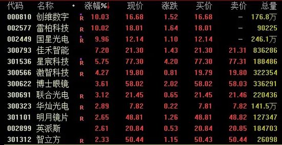 A股，行情生變！