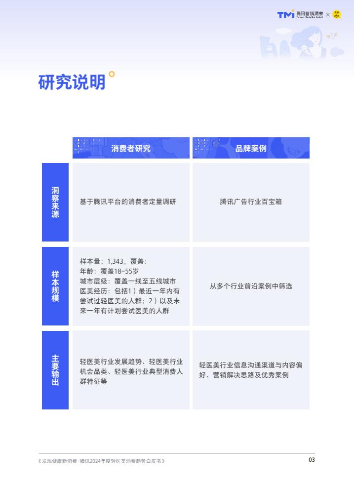 騰訊：2024年度輕醫美消費趨勢白皮書