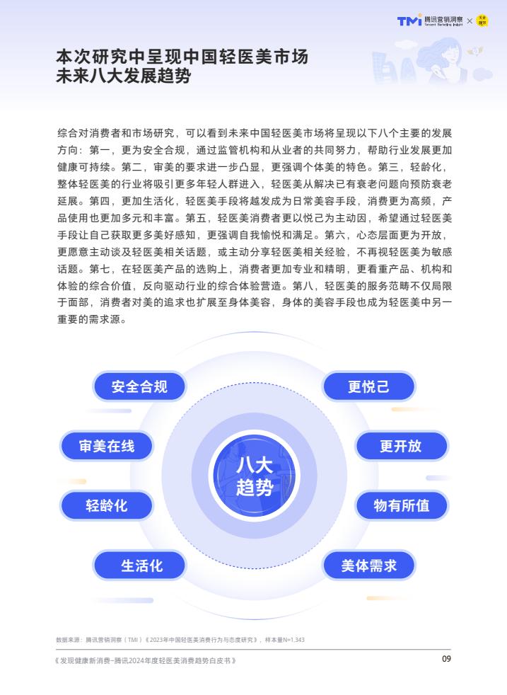 騰訊：2024年度輕醫美消費趨勢白皮書