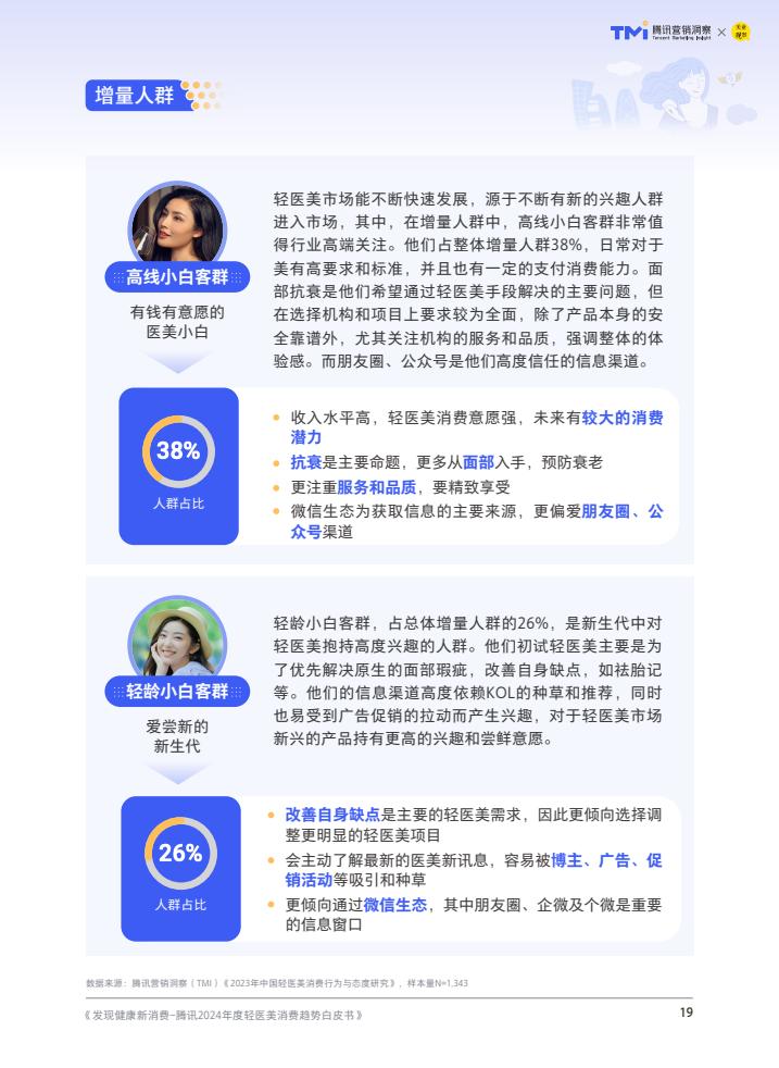騰訊：2024年度輕醫美消費趨勢白皮書