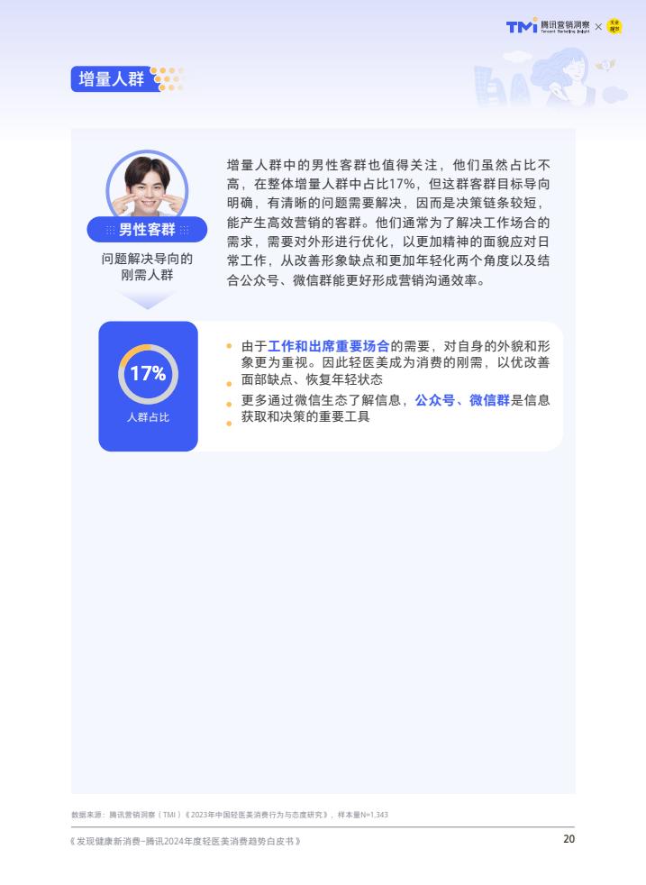 騰訊：2024年度輕醫美消費趨勢白皮書