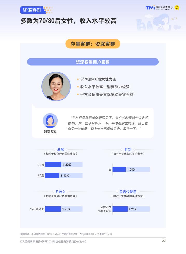 騰訊：2024年度輕醫美消費趨勢白皮書