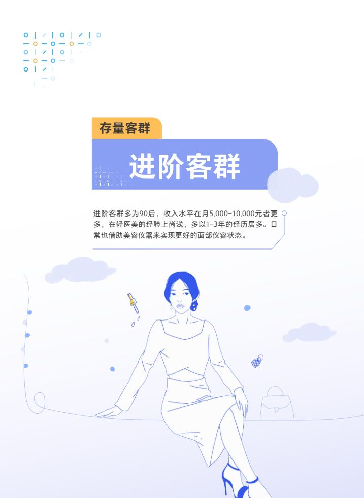 騰訊：2024年度輕醫美消費趨勢白皮書