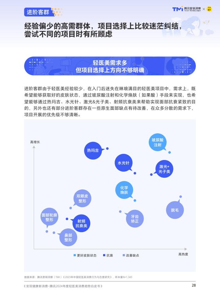 騰訊：2024年度輕醫美消費趨勢白皮書
