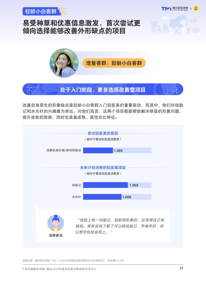 騰訊：2024年度輕醫美消費趨勢白皮書
