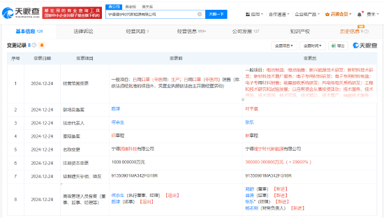 寧德時代旗下潤康科技更名為福寧時代新能源，注冊成本增至30億元