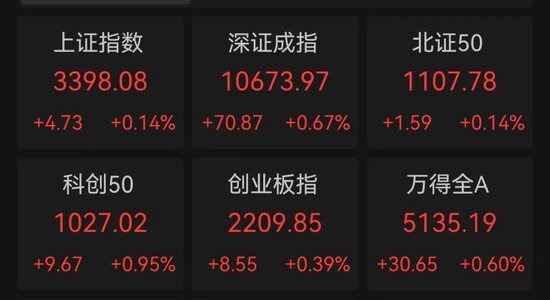 A股，重要信號顯現？