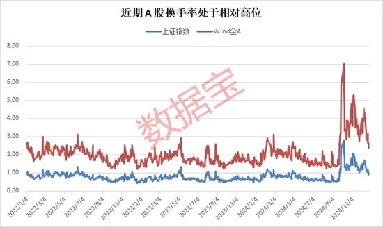 A股，重要信號顯現？