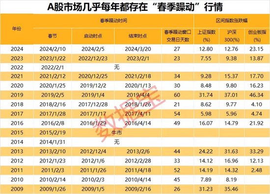 A股，重要信號顯現？