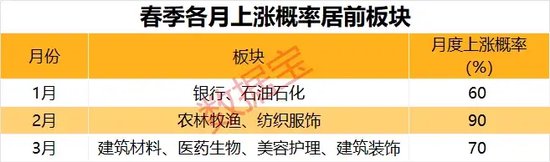 A股，重要信號顯現？