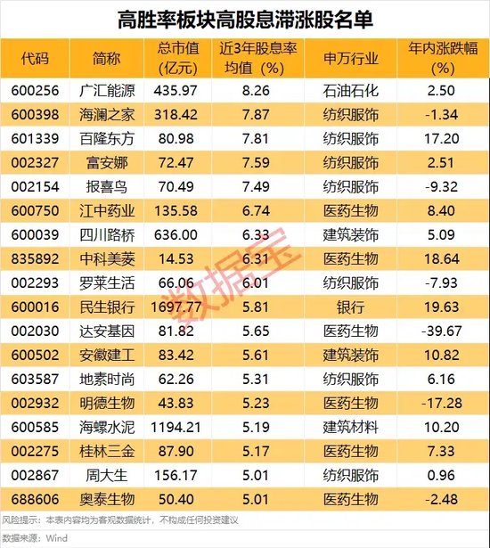 A股，重要信號顯現？