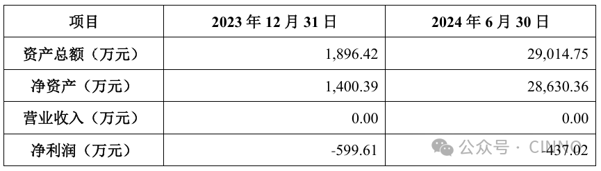 天祿科技：擬增資5235萬擴股引入新材料創投機構，多方加持加快TAC膜國產