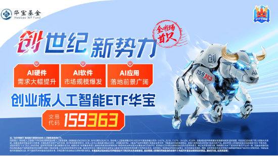 AI應用重回活躍，創業板人工智能繼續上漲！創業板人工智能ETF華寶（159363）溢價拉升1%，中科創達領漲6%