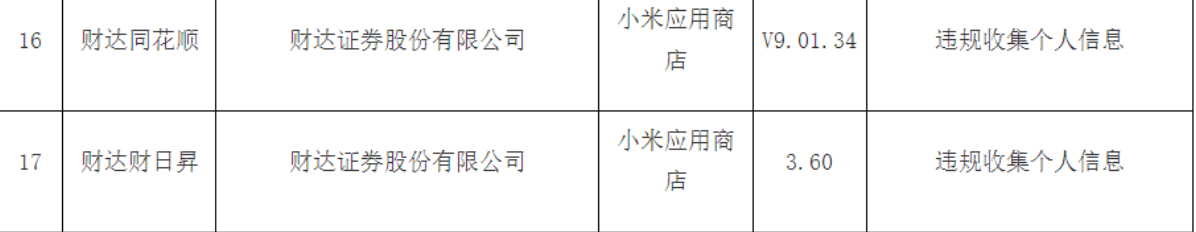 違規(guī)收集個(gè)人信息，財(cái)達(dá)證券兩款A(yù)PP被通報(bào)
