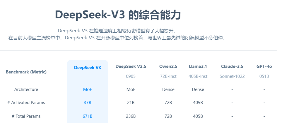 大模型性價比之王來了！訓練2個月、花費558萬美元 性能匹敵GPT-4o