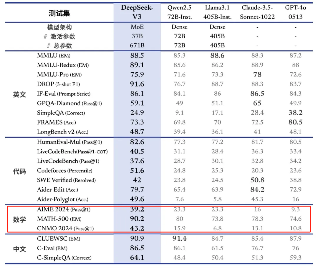 大模型性價比之王來了！訓練2個月、花費558萬美元 性能匹敵GPT-4o