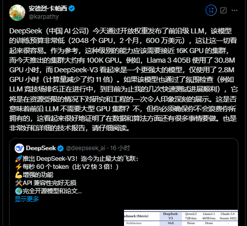 大模型性價比之王來了！訓練2個月、花費558萬美元 性能匹敵GPT-4o
