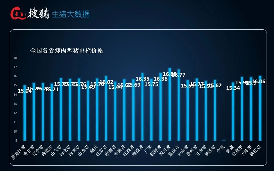 生豬現(xiàn)貨日?qǐng)?bào)|全國均價(jià)15.81元/公斤 連漲后養(yǎng)殖端賣豬情緒增強(qiáng) 屠企收豬壓力緩解