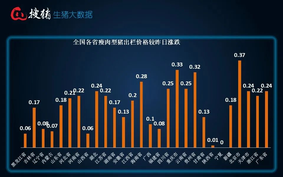 生豬現(xiàn)貨日?qǐng)?bào)|全國均價(jià)15.81元/公斤 連漲后養(yǎng)殖端賣豬情緒增強(qiáng) 屠企收豬壓力緩解