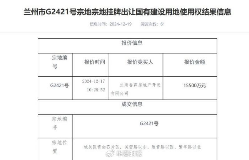 1.55億元蘭州拿地引關注！碧桂園回應