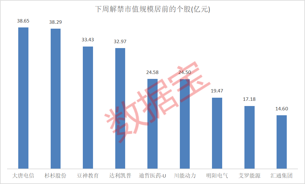 超5億算力大單，味精龍頭剛公告！下周巨額解禁股曝光