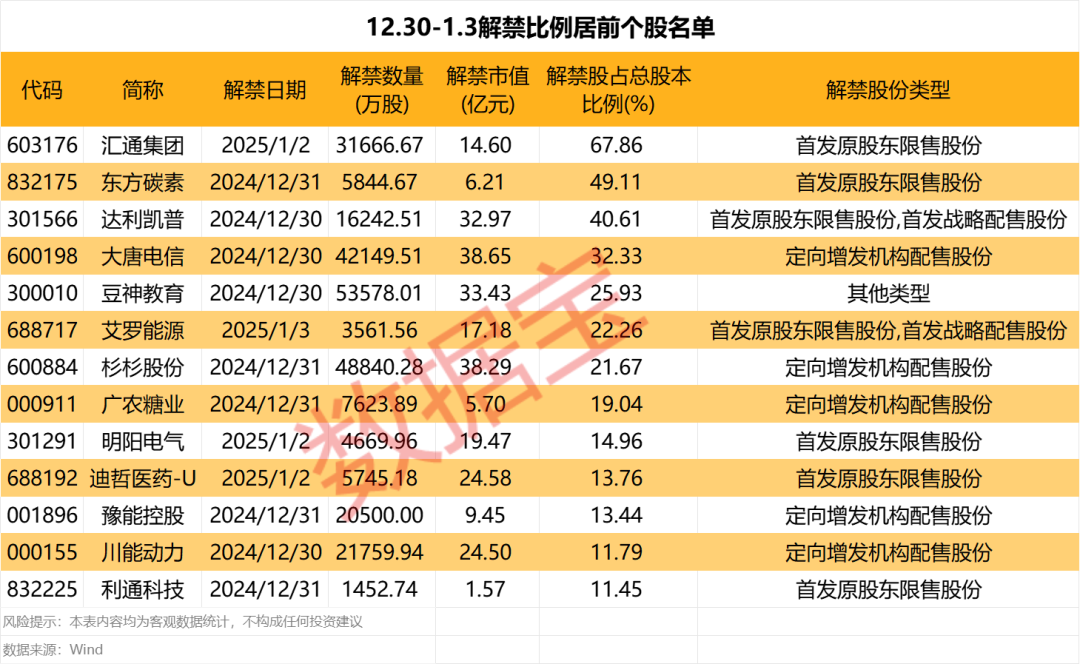 超5億算力大單，味精龍頭剛公告！下周巨額解禁股曝光