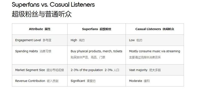 音樂平臺(tái)正在被成熟藝人拋棄？