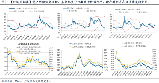 廣發策略劉晨明：12月小盤股上漲概率一貫很低，但跨年后春節至兩會的上漲概率是100%
