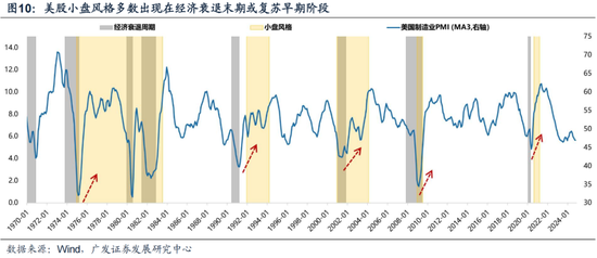 廣發策略劉晨明：12月小盤股上漲概率一貫很低，但跨年后春節至兩會的上漲概率是100%