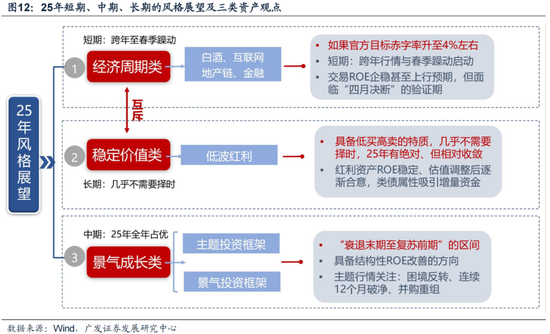 廣發策略劉晨明：12月小盤股上漲概率一貫很低，但跨年后春節至兩會的上漲概率是100%