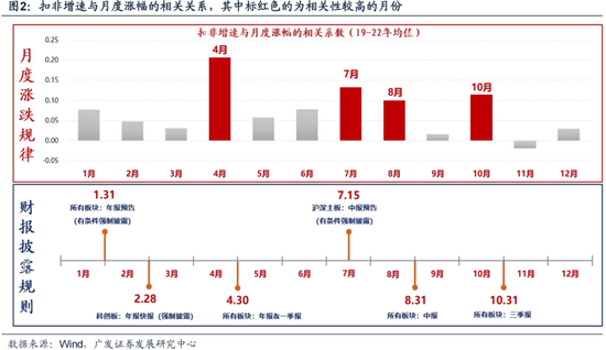 廣發策略劉晨明：12月小盤股上漲概率一貫很低，但跨年后春節至兩會的上漲概率是100%