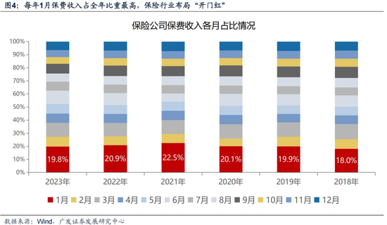 廣發策略劉晨明：12月小盤股上漲概率一貫很低，但跨年后春節至兩會的上漲概率是100%