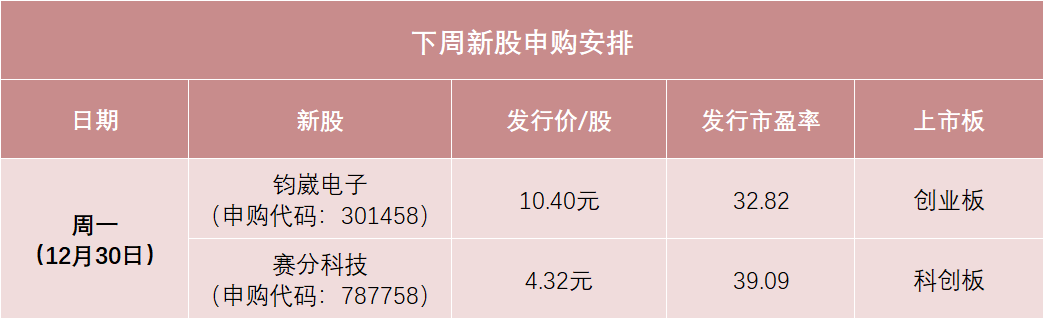 明天，今年最后一撥新股來了