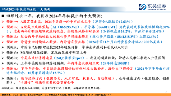 東吳策略：A股2025年十大預測
