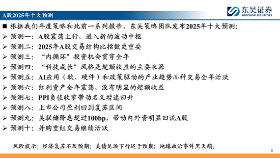 東吳策略：A股2025年十大預測